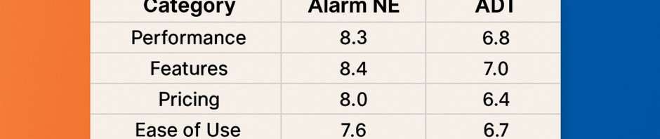 Alarm New England vs ADT Home Security Comparison